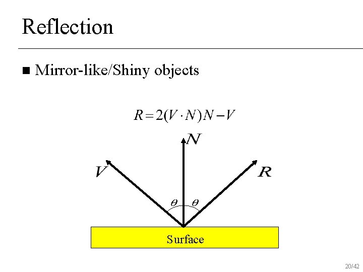Reflection n Mirror-like/Shiny objects Surface 20/42 