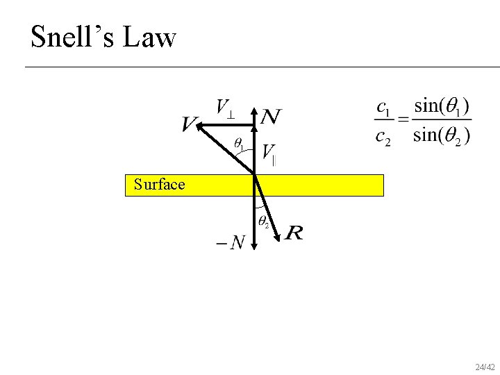 Snell’s Law Surface 24/42 