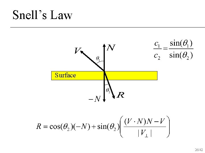Snell’s Law Surface 26/42 