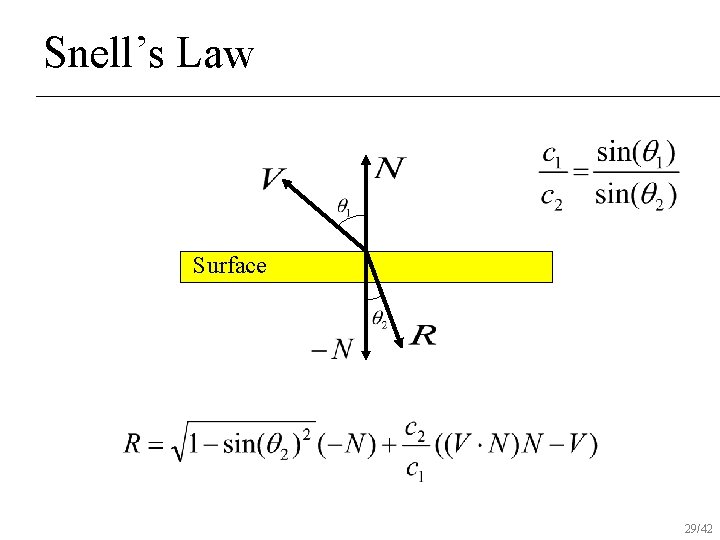 Snell’s Law Surface 29/42 