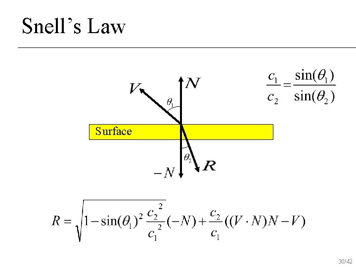 Snell’s Law Surface 30/42 