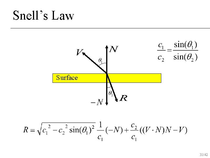 Snell’s Law Surface 31/42 