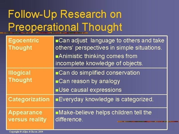 Follow-Up Research on Preoperational Thought Egocentric Thought n. Can Illogical Thought n. Can Categorization