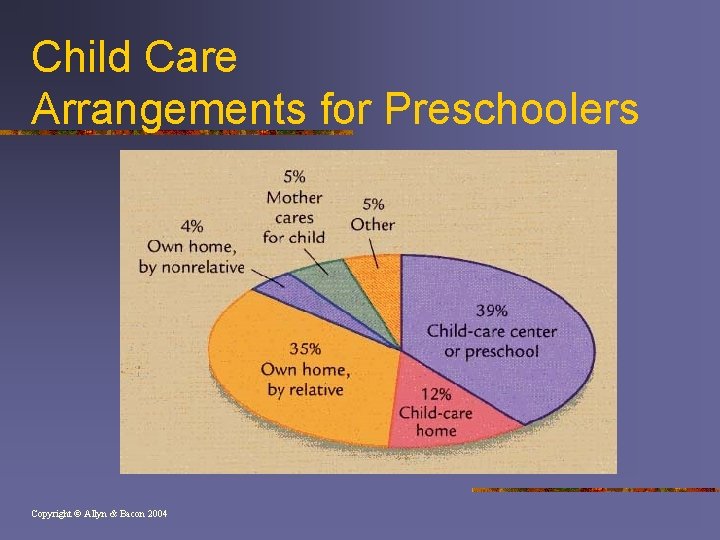 Child Care Arrangements for Preschoolers Copyright © Allyn & Bacon 2004 