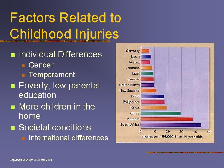 Factors Related to Childhood Injuries n Individual Differences n n n Gender Temperament Poverty,