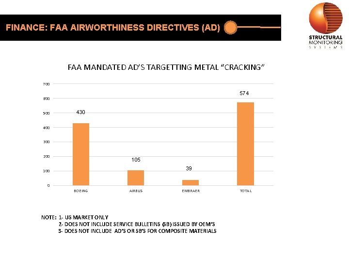 FINANCE: FAA AIRWORTHINESS DIRECTIVES (AD) FAA MANDATED AD’S TARGETTING METAL “CRACKING” 700 574 600