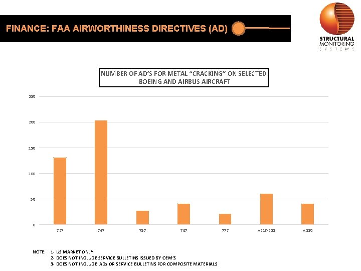 FINANCE: FAA AIRWORTHINESS DIRECTIVES (AD) NUMBER OF AD’S FOR METAL “CRACKING” ON SELECTED BOEING