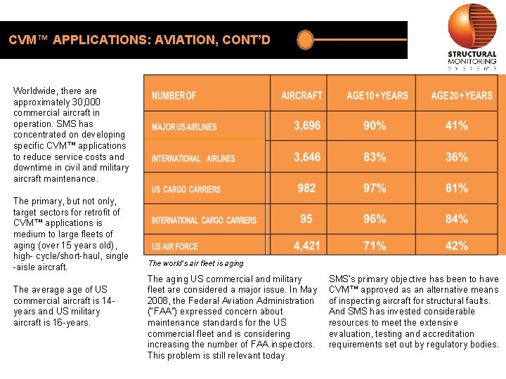 CVM™ APPLICATIONS: AVIATION, CONT’D Worldwide, there approximately 30, 000 commercial aircraft in operation. SMS