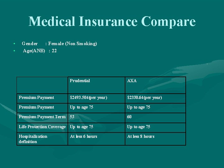 Medical Insurance Compare • • Gender : Female (Non Smoking) Age(ANB) : 22 Prudential