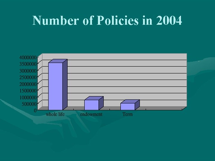 Number of Policies in 2004 