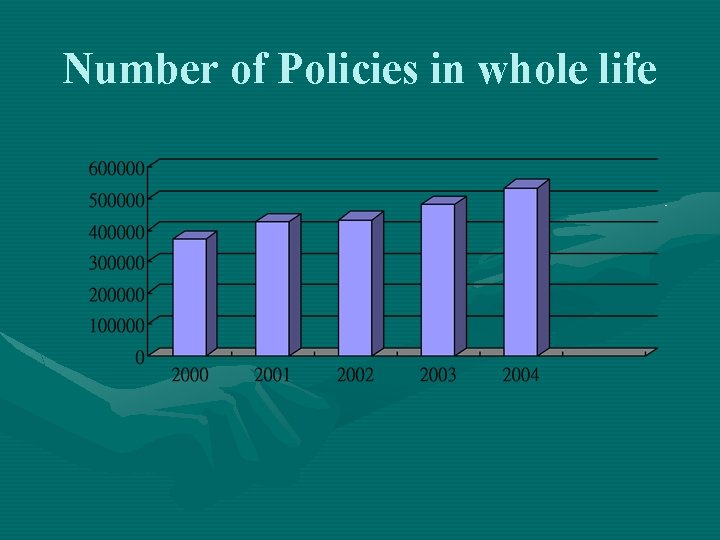 Number of Policies in whole life 