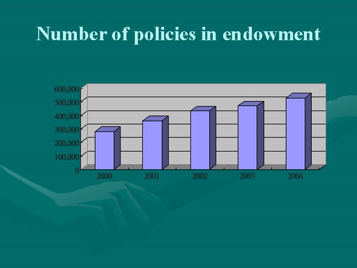 Number of policies in endowment 