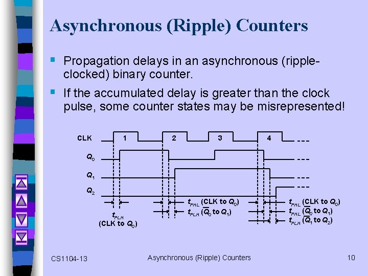 Asynchronous (Ripple) Counters § Propagation delays in an asynchronous (rippleclocked) binary counter. § If
