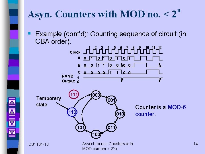 Asyn. Counters with MOD no. < 2 n § Example (cont’d): Counting sequence of