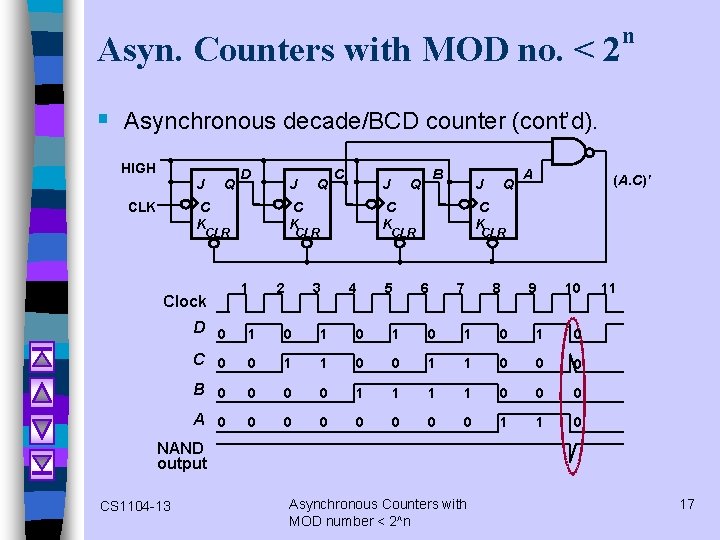 Asyn. Counters with MOD no. < 2 n § Asynchronous decade/BCD counter (cont’d). HIGH