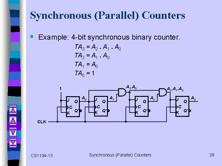 Synchronous (Parallel) Counters § Example: 4 -bit synchronous binary counter. TA 3 = A