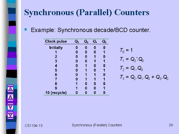 Synchronous (Parallel) Counters § Example: Synchronous decade/BCD counter. T 0 = 1 T 1