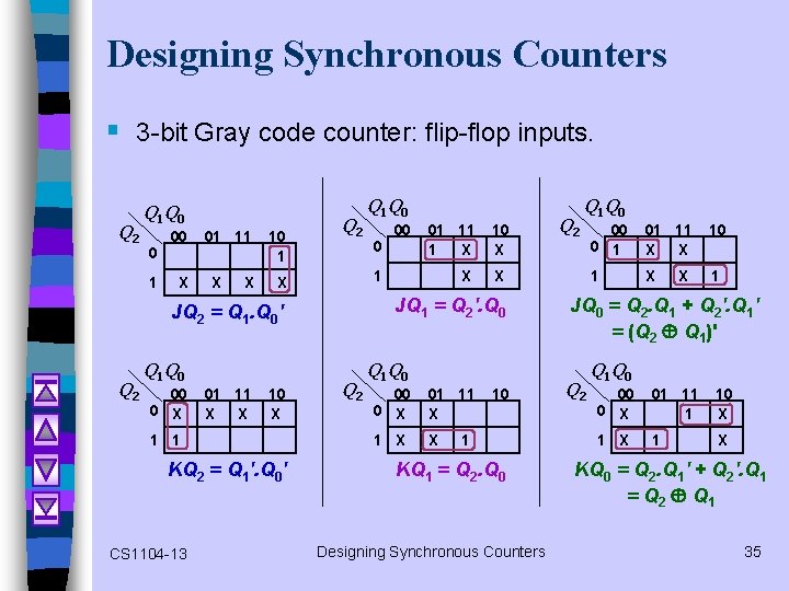 Designing Synchronous Counters § 3 -bit Gray code counter: flip-flop inputs. Q 2 Q