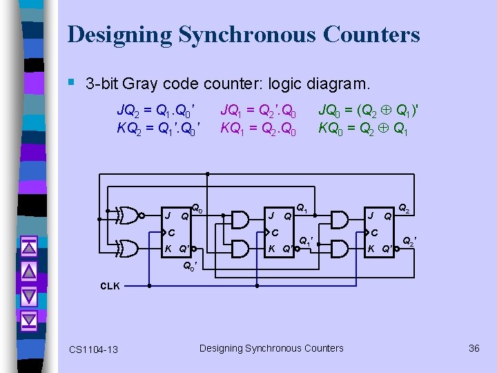 Designing Synchronous Counters § 3 -bit Gray code counter: logic diagram. JQ 2 =