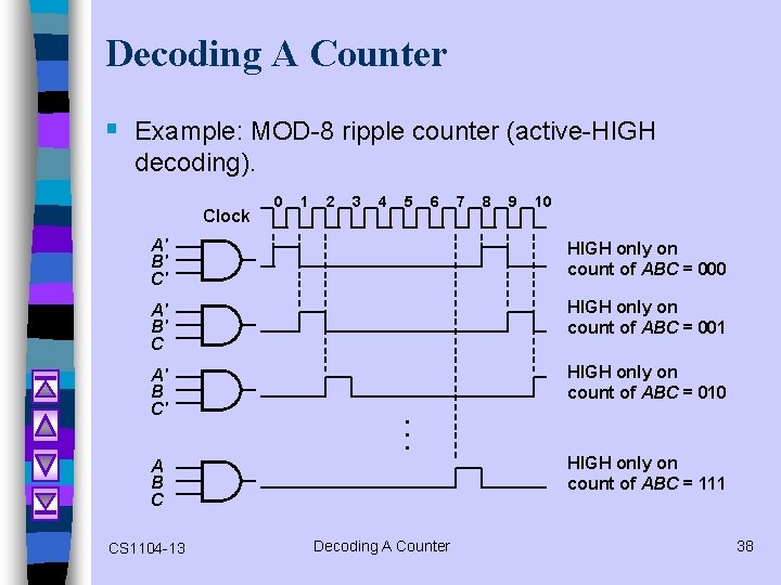 Decoding A Counter § Example: MOD-8 ripple counter (active-HIGH decoding). Clock 0 1 2