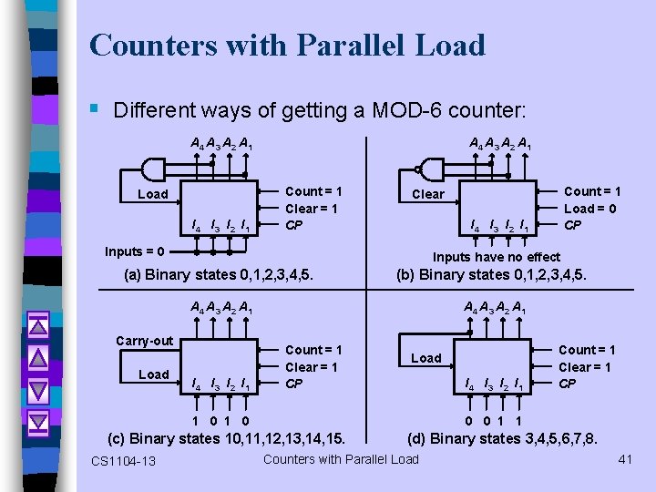 Counters with Parallel Load § Different ways of getting a MOD-6 counter: A 4