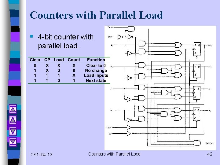 Counters with Parallel Load § 4 -bit counter with parallel load. CS 1104 -13