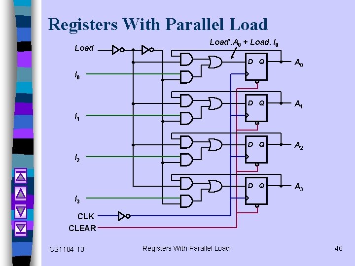 Registers With Parallel Load'. A 0 + Load. I 0 D Q A 1