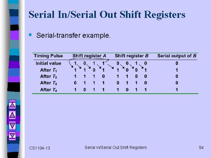 Serial In/Serial Out Shift Registers § Serial-transfer example. CS 1104 -13 Serial In/Serial Out