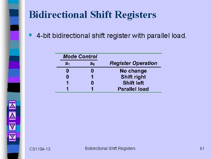 Bidirectional Shift Registers § 4 -bit bidirectional shift register with parallel load. CS 1104