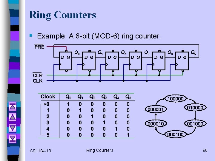 Ring Counters § Example: A 6 -bit (MOD-6) ring counter. PRE D Q Q