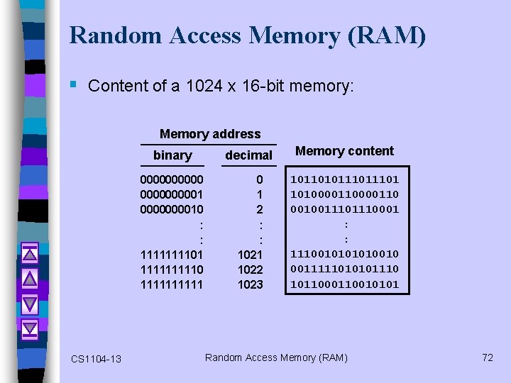 Random Access Memory (RAM) § Content of a 1024 x 16 -bit memory: Memory