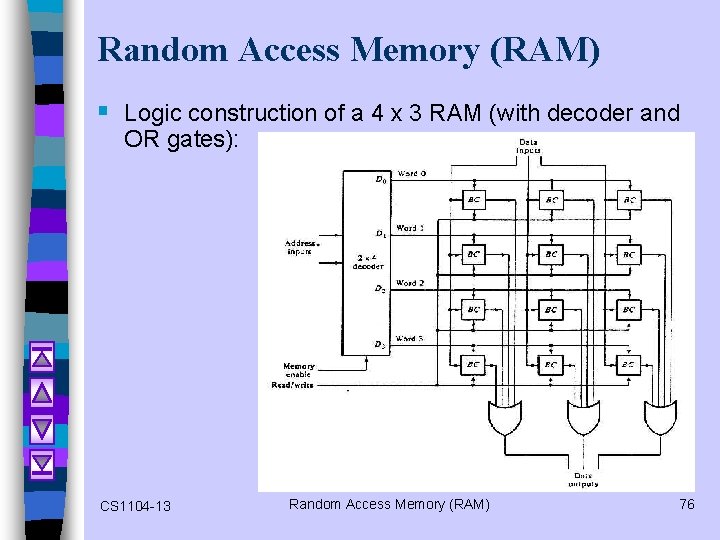 Random Access Memory (RAM) § Logic construction of a 4 x 3 RAM (with