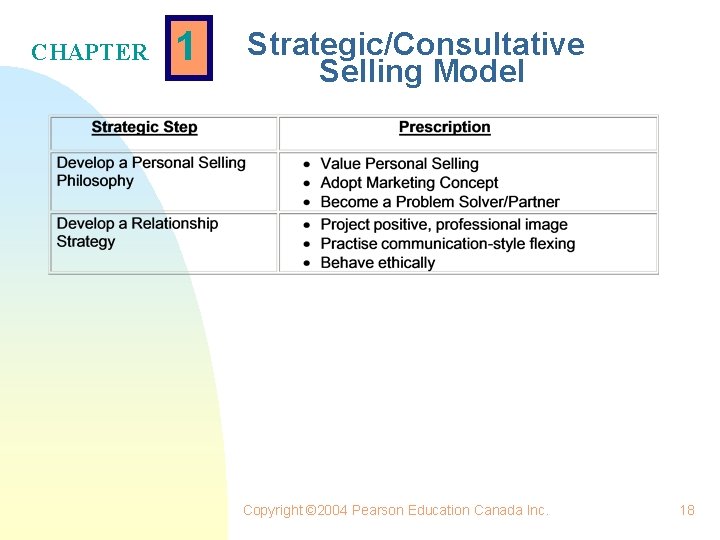 CHAPTER 1 Strategic/Consultative Selling Model Copyright © 2004 Pearson Education Canada Inc. 18 