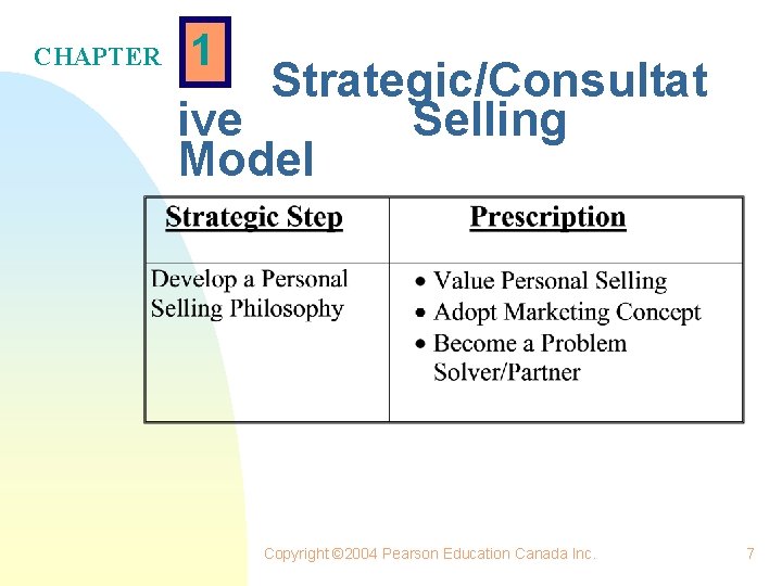 CHAPTER 1 Strategic/Consultat ive Selling Model Copyright © 2004 Pearson Education Canada Inc. 7