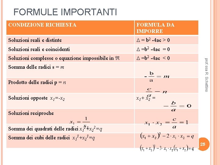 FORMULE IMPORTANTI FORMULA DA IMPORRE Soluzioni reali e distinte = b 2 -4 ac