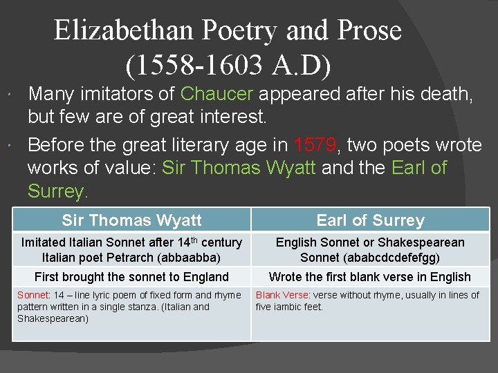 Elizabethan Poetry and Prose (1558 -1603 A. D) Many imitators of Chaucer appeared after