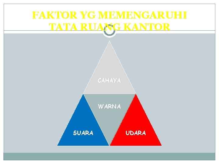 FAKTOR YG MEMENGARUHI TATA RUANG KANTOR CAHAYA WARNA SUARA UDARA 