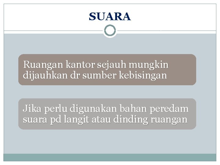 SUARA Ruangan kantor sejauh mungkin dijauhkan dr sumber kebisingan Jika perlu digunakan bahan peredam