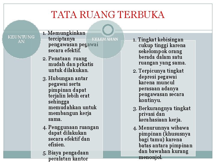 TATA RUANG TERBUKA KEUNTUNG AN 1. Memungkinkan KELEMAHAN terciptanya pengawasan pegawai secara efektif. 2.