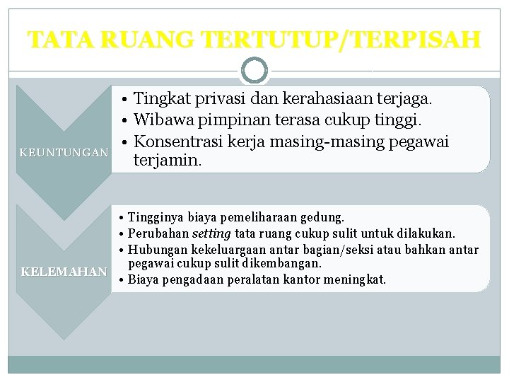 TATA RUANG TERTUTUP/TERPISAH KEUNTUNGAN • Tingkat privasi dan kerahasiaan terjaga. • Wibawa pimpinan terasa