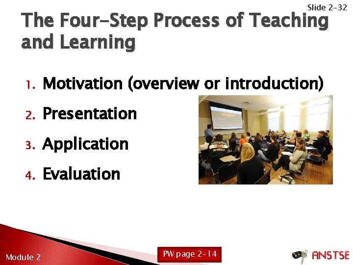 Slide 2 -32 The Four-Step Process of Teaching and Learning 1. Motivation (overview or