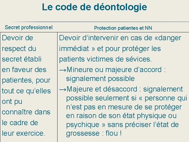 Le code de déontologie Secret professionnel Devoir de respect du secret établi en faveur