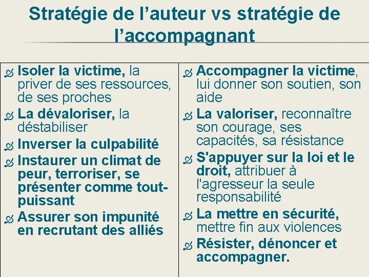 Stratégie de l’auteur vs stratégie de l’accompagnant Isoler la victime, la priver de ses