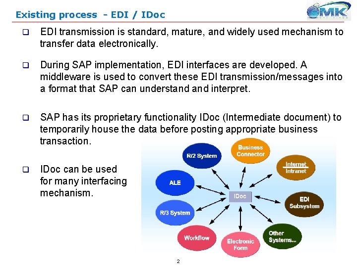 Existing process - EDI / IDoc q EDI transmission is standard, mature, and widely