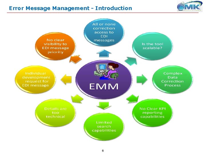 Error Message Management - Introduction 6 