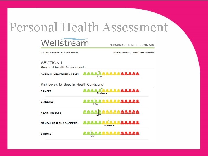Personal Health Assessment www. ehawellness. org 