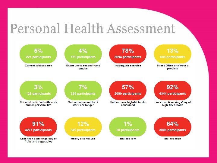 Personal Health Assessment www. ehawellness. org 