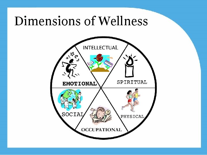 Dimensions of Wellness www. ehawellness. org 