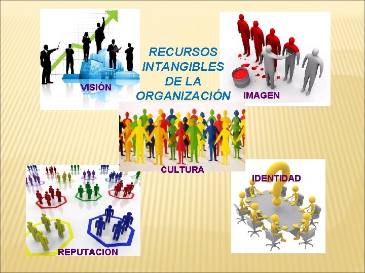 VISIÓN RECURSOS INTANGIBLES DE LA ORGANIZACIÓN CULTURA REPUTACIÓN IMAGEN IDENTIDAD 