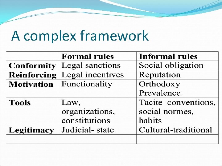 A complex framework 